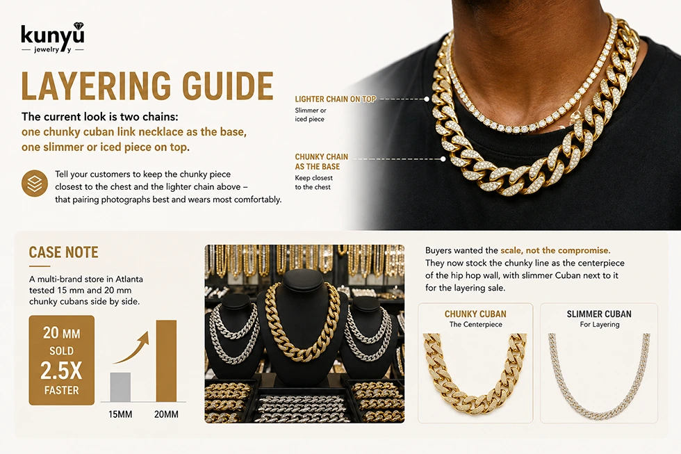 Chunky Cuban Link Necklace
